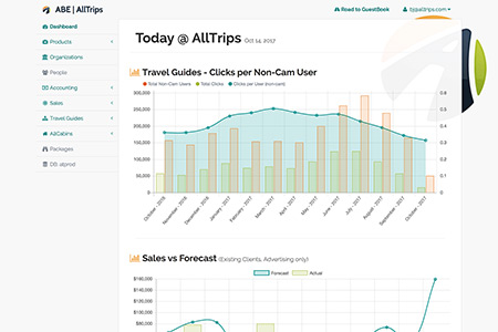 AllTrips - ABE Dashboard